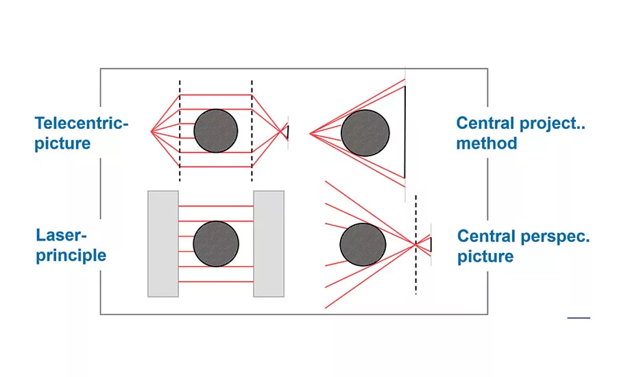Optical Metrology