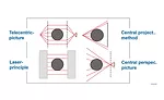 Optical Metrology