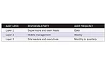 audit table