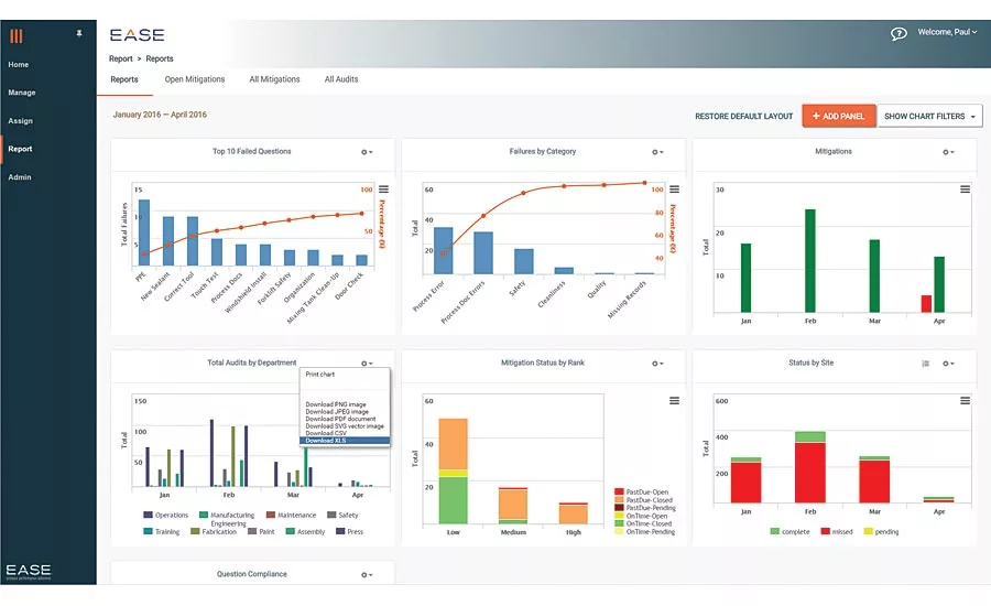 What matters to customers is whether you use LPAs to drive continuous improvement—and having the documentation to prove it.