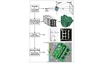 CT workflow chart showing image acquisition, reconstruction, surface determination, and dimensional measurements.