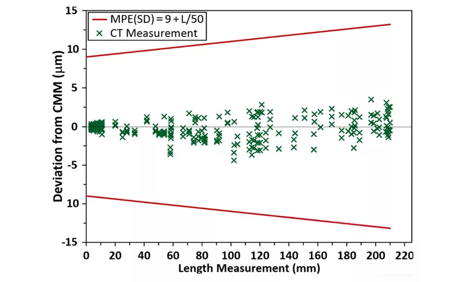 CT measurements obtained with a Nikon’s “MCT 225” system