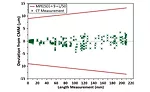 CT measurements obtained with a Nikon’s “MCT 225” system