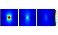 Normalized magnitude of the magnetic flux