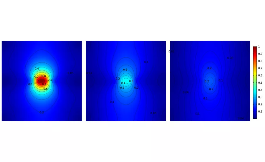 Normalized magnitude of the magnetic flux