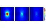 Normalized magnitude of the magnetic flux