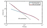 Typical A-scans measured with and without galvanized steel jacket.