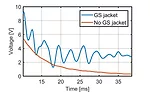Figure 3 Typical A-scans observed with (blue) and without (red) galvanized steel jacket.