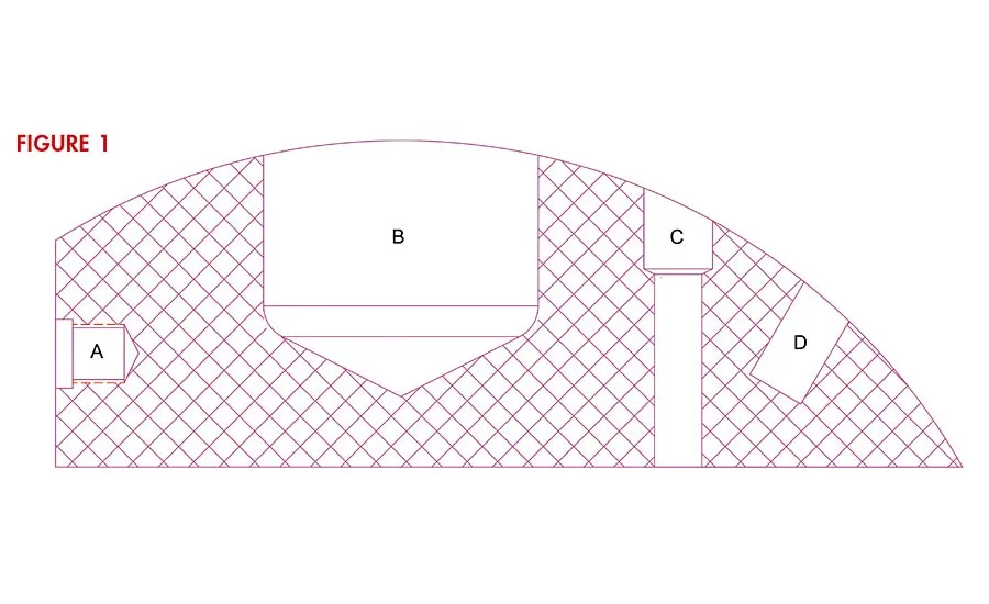 Figure 1 shows a sectioned or cut part view of a few of these challenges.