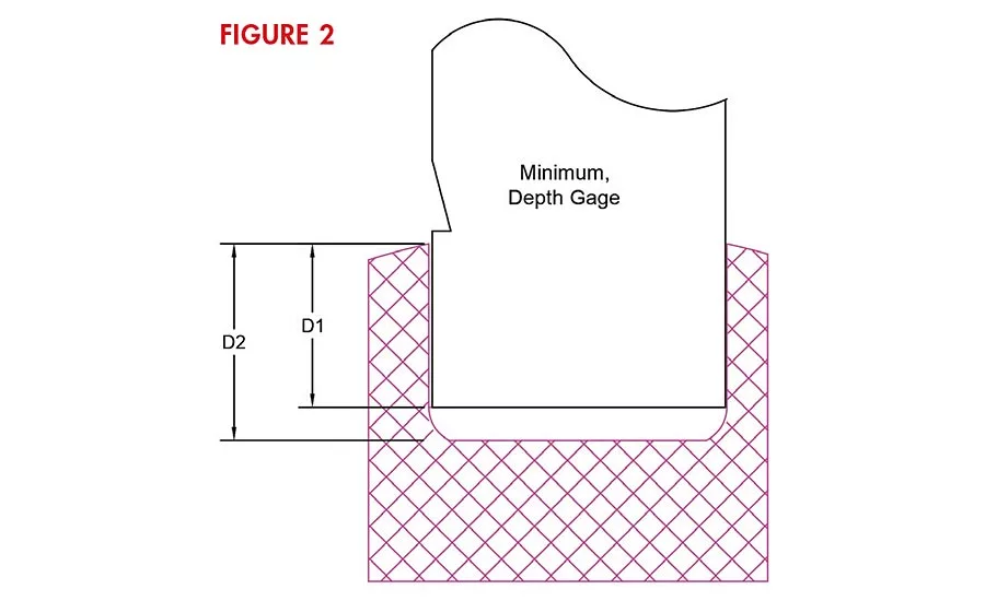 In Figure 2, you see Hole B with a Go cylindrical plug gage inserted.