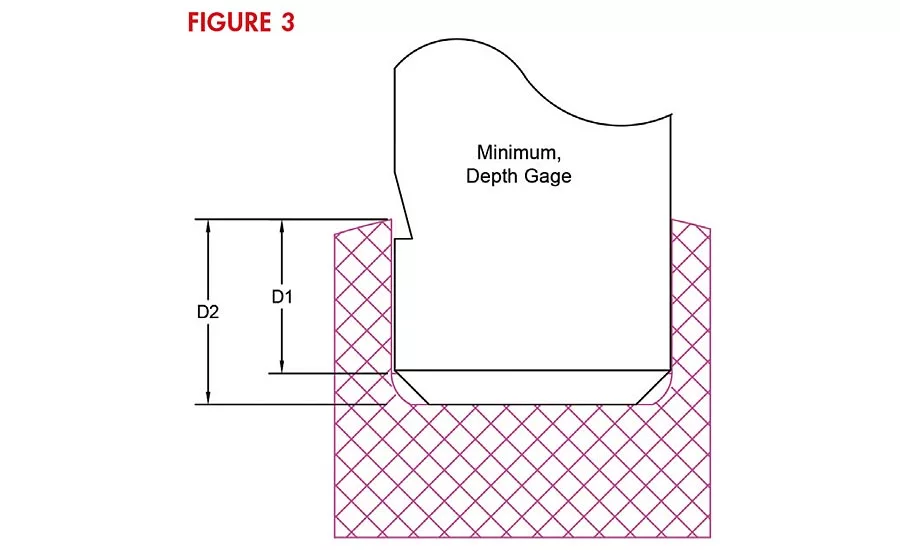 Once the gage is able to clear the radius, it can now accurately measure the (D2) minimum depth as seen here.