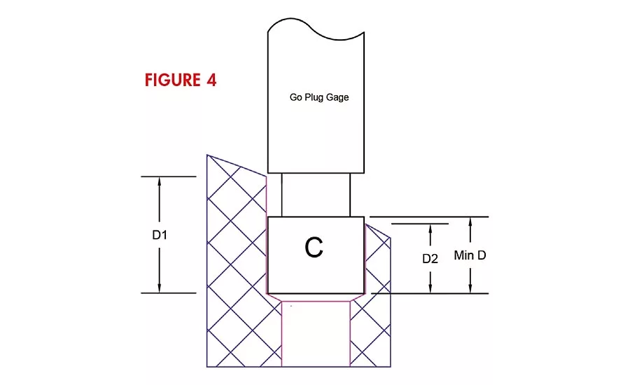 Holes drilled in to angular or radial surface can create other measurement challenges. Hole C illustrates some of these issues.