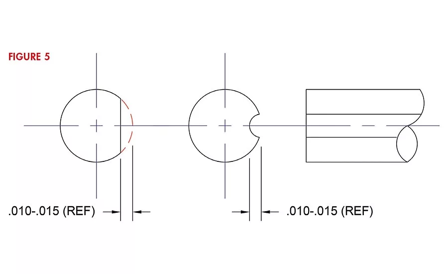A simple ground flat on the diameter of the Go gage