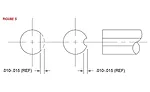 A simple ground flat on the diameter of the Go gage
