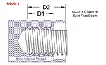 Here we have an illustration of Hole A with a thread gage inserted. 