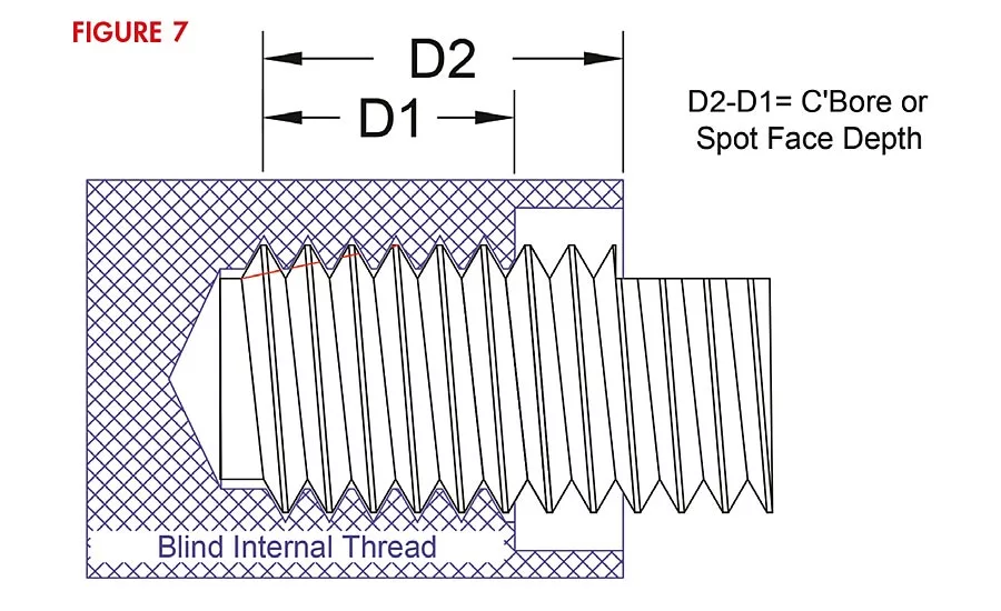 One way to mitigate subjectivity is to move the notch on the Go thread plug gage to include the counter bore as seen here.