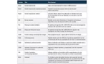 Table 1. ISO 13485:2016 Sections Containing Risk Requirements