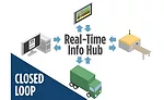 The convergence of IoT with manufacturing enables timely, closed loop operations to assure consistent quality. Source: IQMS