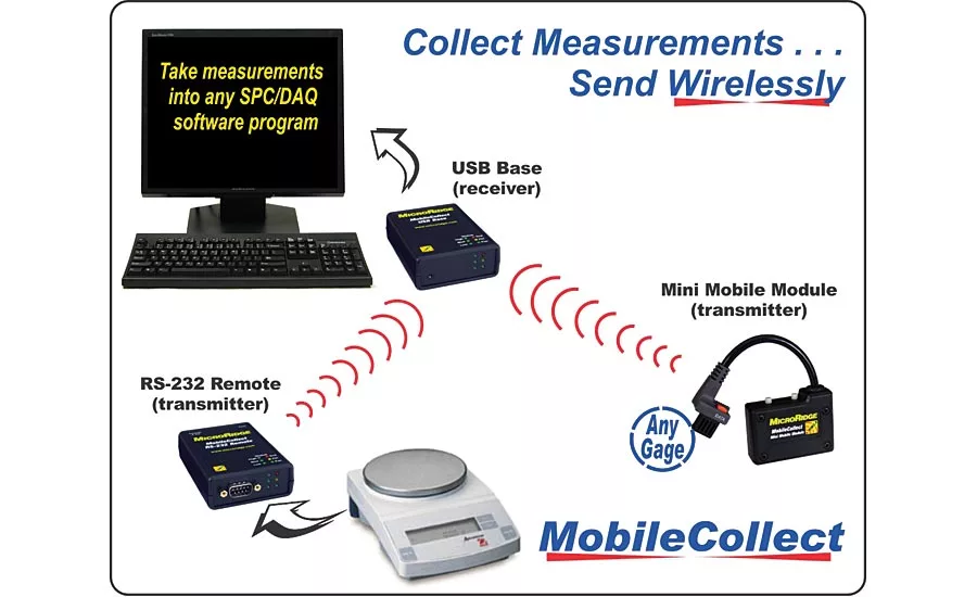MicroRidge MobileCollect Wireless