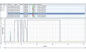 System Self Check waveforms.