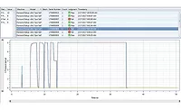 System Self Check waveforms.