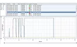 System Self Check waveforms.