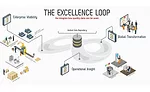 Quality teams and executives can have real-time visibility of the entire enterprise, from end to end. 