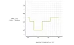 conventional method of CMM accuracy