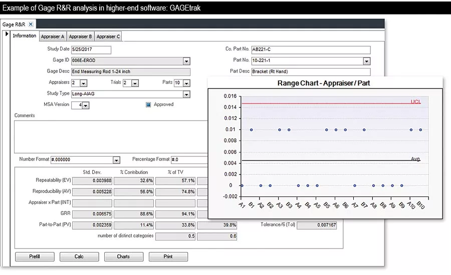 Example of Gage R&R analysis in higher-end software.
