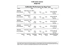 Example of calibration reporting in higher-end software.