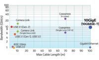 Figure 1. Bandwidth vs. cable length. 