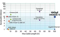 Figure 1. Bandwidth vs. cable length. Figure 1. Bandwidth vs. cable length.