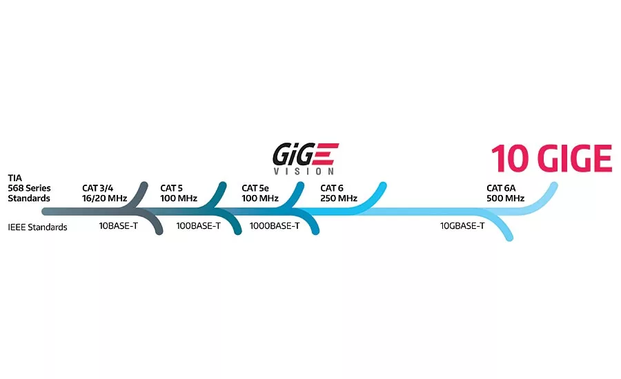 The 10 Gigabit Ethernet interface