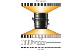 Figure 1. How the modulation transfer function (MTF) of a lens affects an image, as it is projected onto a sensor. Source: Stemmer Imaging