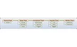 The five phases associated with machine vision applications with potential sub-categories. 