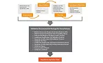 Product lifecycle management