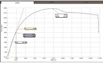 Elastic Limit: The greatest amount of stress the material can have without taking a permanent set. 