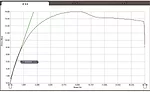 Elastic Modulus