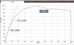 Tensile Strength: The maximum stress observed from the strain-strain curve.