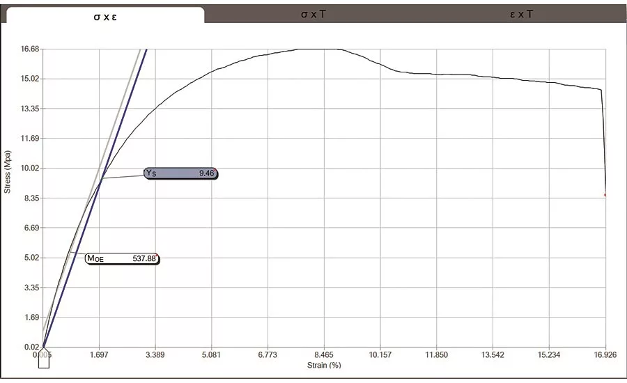 Yield Strength
