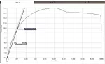 Yield Strength