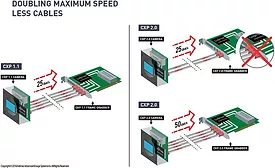 CoaXPress 1.1