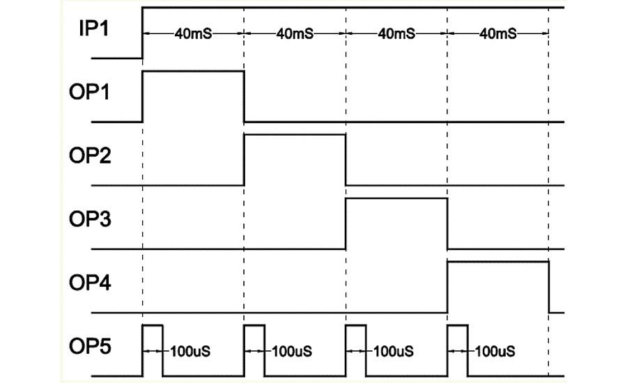 Timing diagram