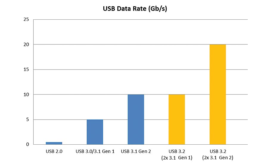 Usb Plug Chart