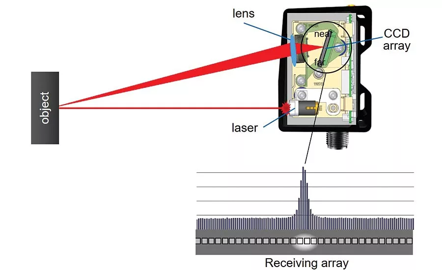 Profile sensors