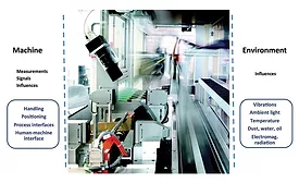 Figure 1. Machine vision system selection influences (1)