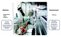 Figure 1. Machine vision system selection influences (1)