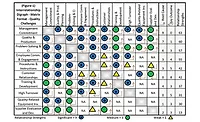 interrelationship digraph interrelationship digraph