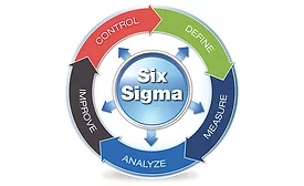 Back to Basics: Six Sigma