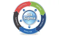 Back to Basics: Six Sigma Back to Basics: Six Sigma
